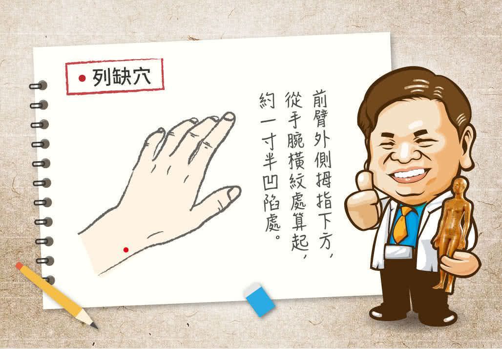 列缺穴